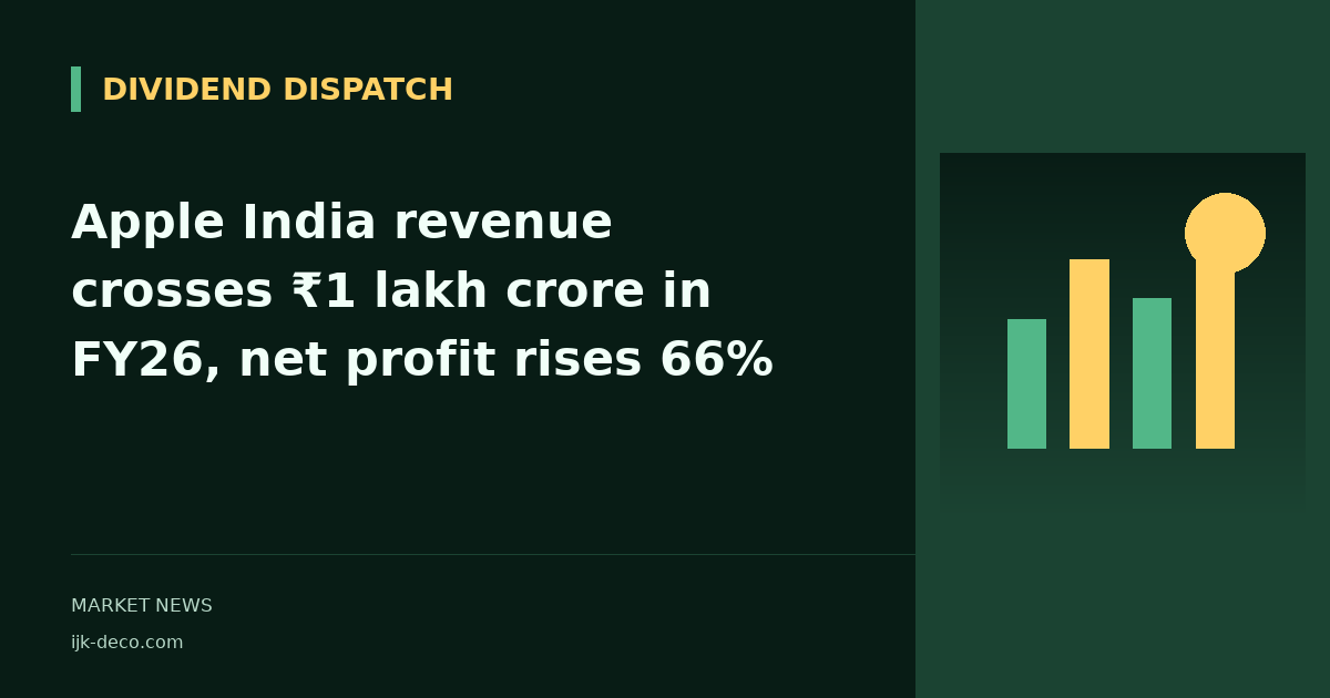 Apple India revenue crosses ₹1 lakh crore in FY26, net profit rises 66%