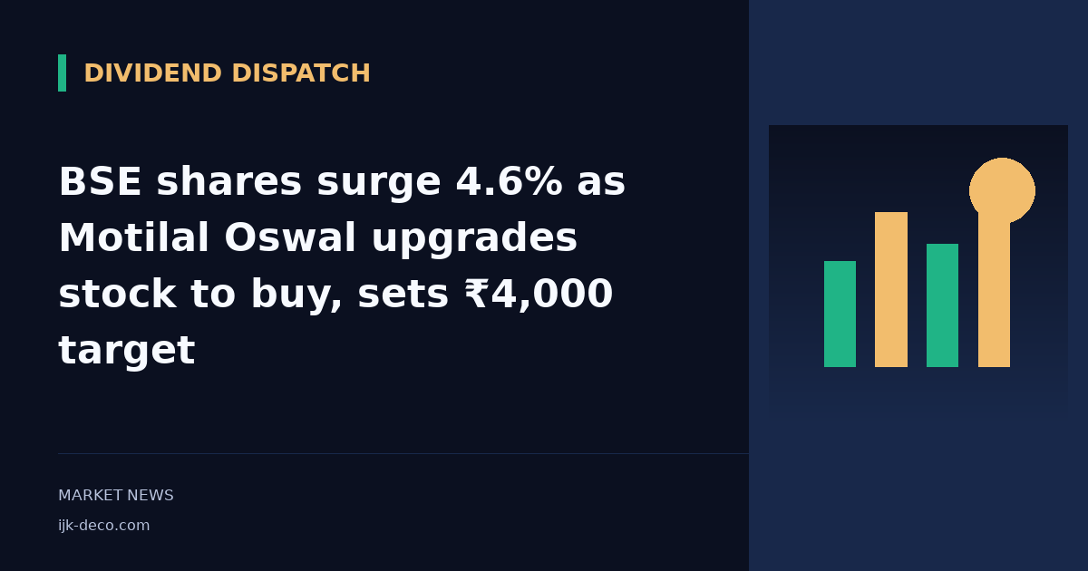 BSE shares surge 4.6% as Motilal Oswal upgrades stock to buy, sets ₹4,000 target