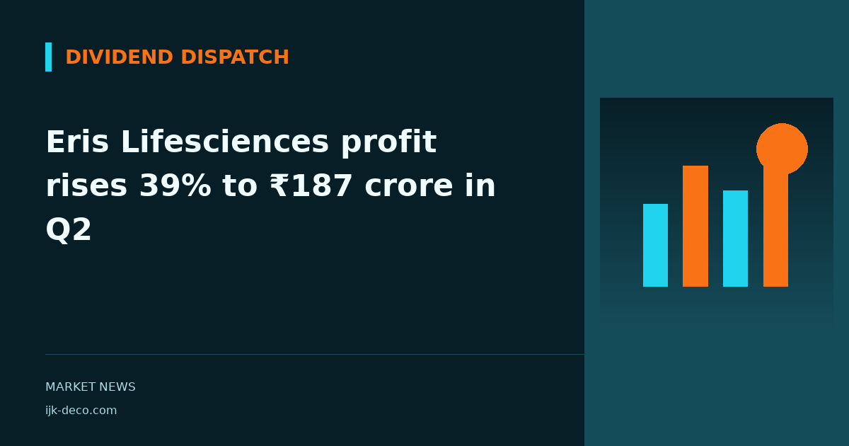 Eris Lifesciences profit rises 39% to ₹187 crore in Q2
