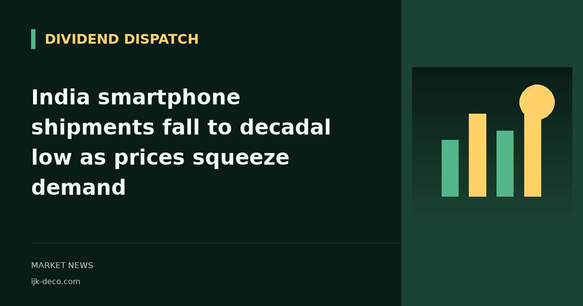 India smartphone shipments fall to decadal low as prices squeeze demand