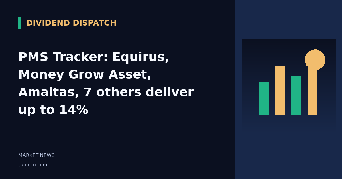 PMS Tracker: Equirus, Money Grow Asset, Amaltas, 7 others deliver up to 14%